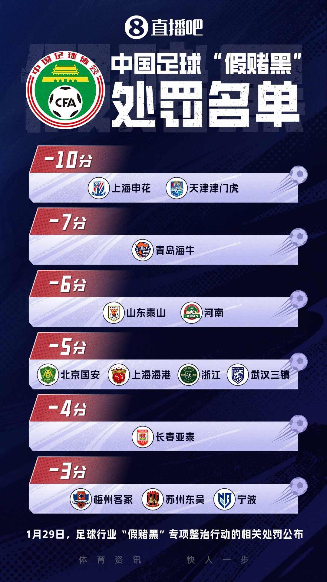 第三批“假赌黑”名单含俱乐部高管 劳动节后公布