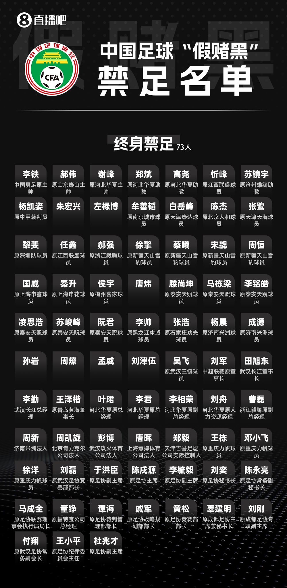 第三批“假赌黑”名单含俱乐部高管 劳动节后公布