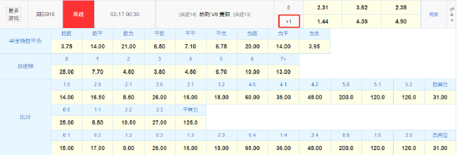 热刺曼联残阵对撞，竞彩数据暗示客队避免“三杀”