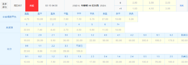 数据揭示布莱顿双杀切尔西概率？ 英超第25轮前瞻