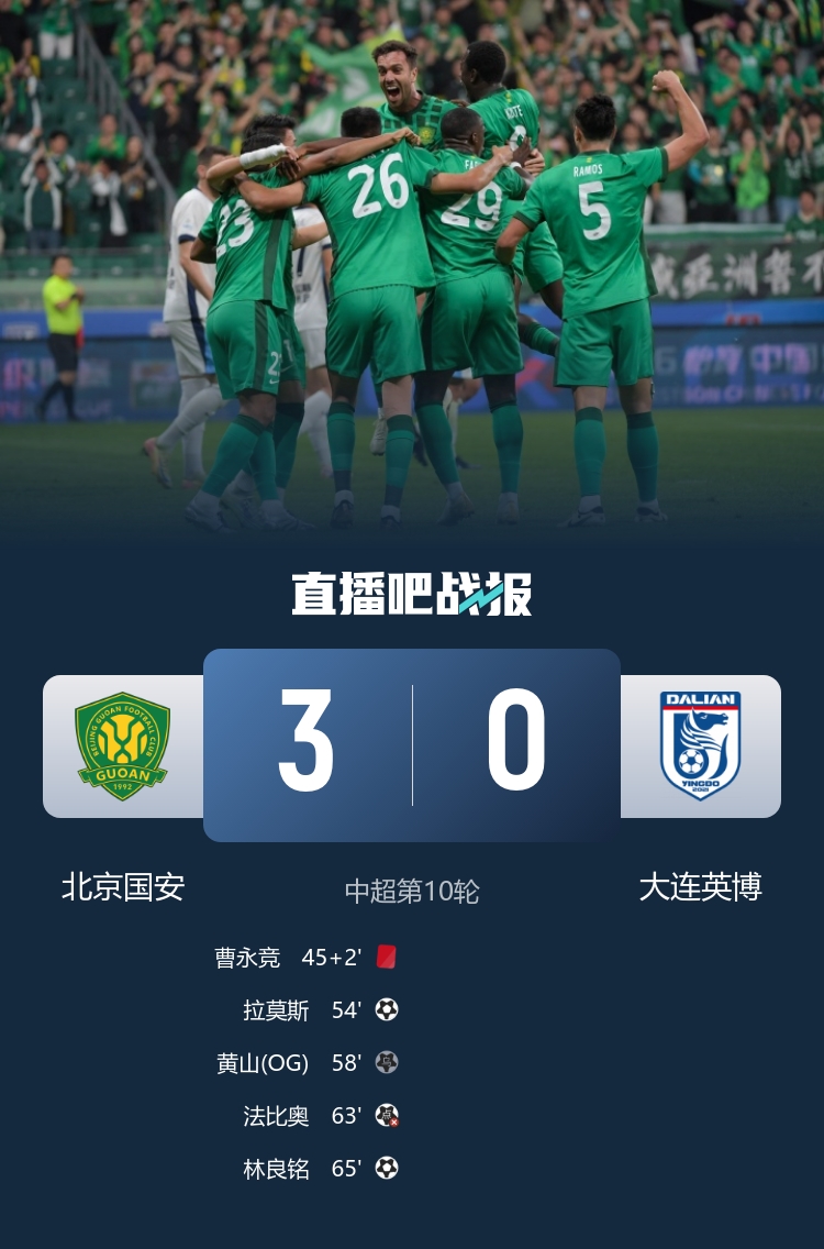 十人国安主场3-0击退大连英博 曹永竞直红拉莫斯头槌破僵