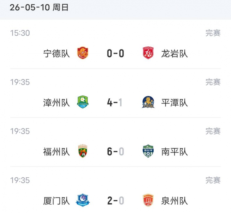 三连胜登顶,闽超厦门独占鳌头 三连胜登顶,闽超厦门独占鳌头