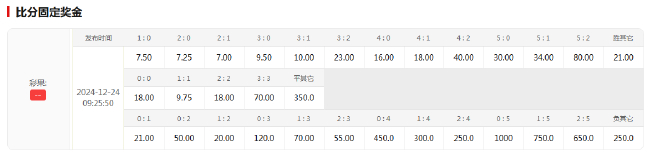 曼城连败主场迎埃弗顿 数据指向2-1止颓