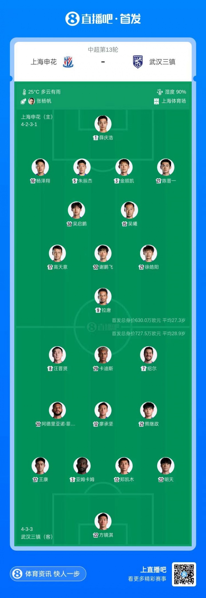 申花单外援对阵三镇四外援，杨泽翔徐皓阳先发