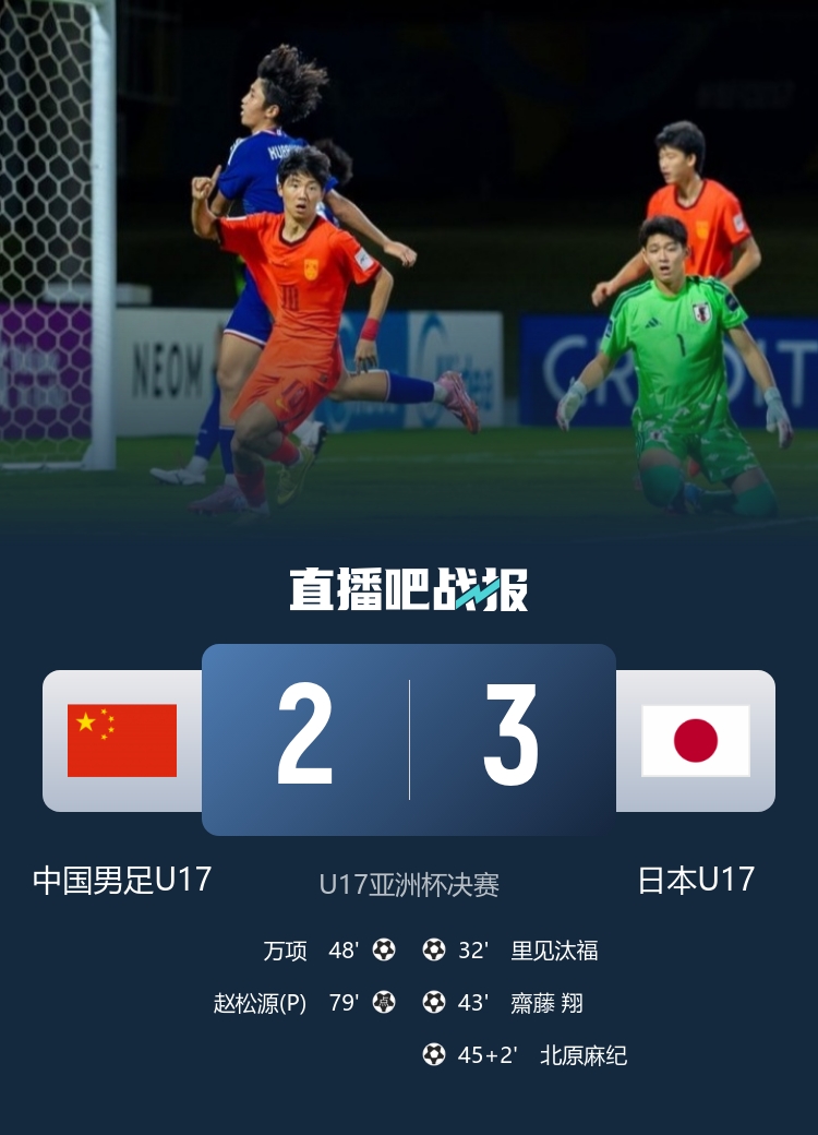 U17亚洲杯决赛 中国连追两球2-3日本 万项赵松源破门仍失冠 U17亚洲杯决赛 中国连追两球2-3日本 万项赵松源破门仍失冠