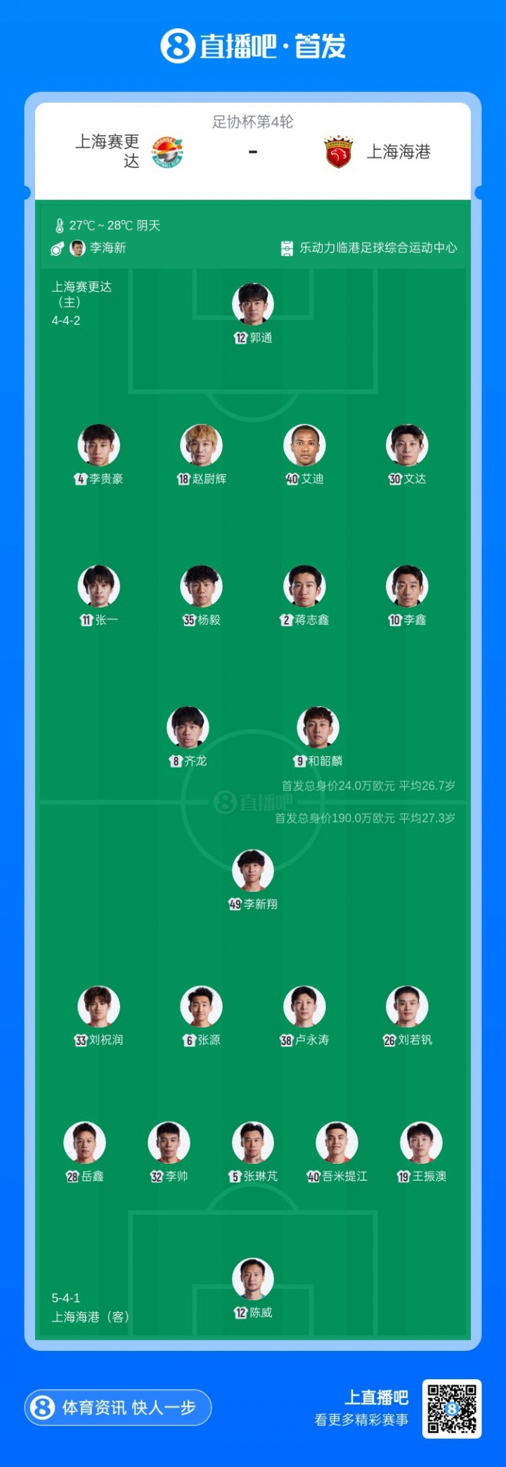 足协杯第4轮:海港全华班客战赛更达,陈威王振澳刘若钒先发 足协杯第4轮:海港全华班客战赛更达,陈威王振澳刘若钒先发